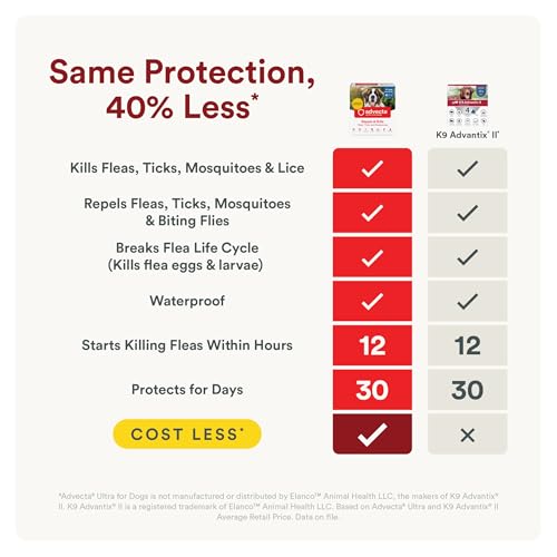 Advecta Ultra Flea and Tick Topical for Dogs 55+ lbs, 6-Mo Supply | Imidacloprid, permethrin & pyriproxyfen kill fleas/ticks on contact; 6-dose supply; Breaks Flea Life Cycle - Image 3
