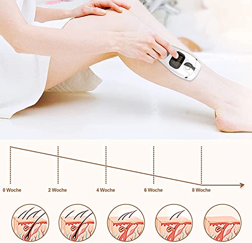 IPL Haarentferner für Frauen, Haarentfernungssystem 999,900 Blitzt Permanente Haarmaschine, 2 Blitzmodi und 5 Lichtintensitäten für Körper, Gesicht, Bikinilinie und Achselhöhlen - Image 7
