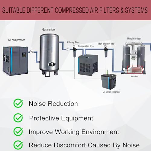 Bounetim M10 Air Compressor Muffler 1 Inch Npt Air Exhaust Muffler Silencer For Compressor Dryer Compressed Air Equipment And Systems thumb #2