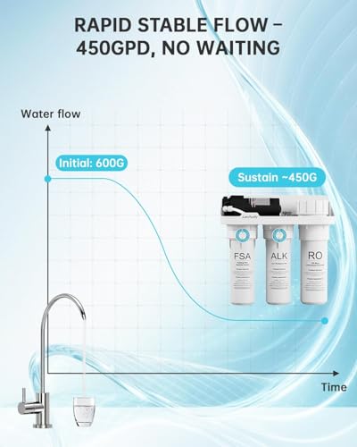Image of Reverse Osmosis System, 450 GPD Tankless 7-Stage Reverse Osmosis Water Filter, RO Water Filter System Under Sink, NSF /ANSI 58 Certified, 2:1 Pure to Drain
