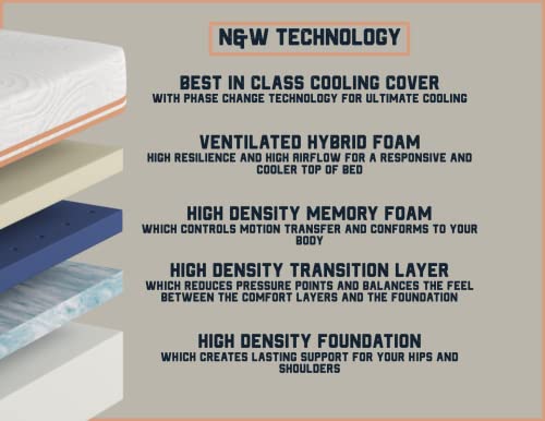 Nest & Wild Mattress Plush 12 Inch | Made In The Usa | 100% Fiberglass-Free Cool Touch Cover | Ventilated Memory Foam | Bed In A Box | Certipur-Us & Oeko-Tex100 Certified Foams (Full) #TOP5