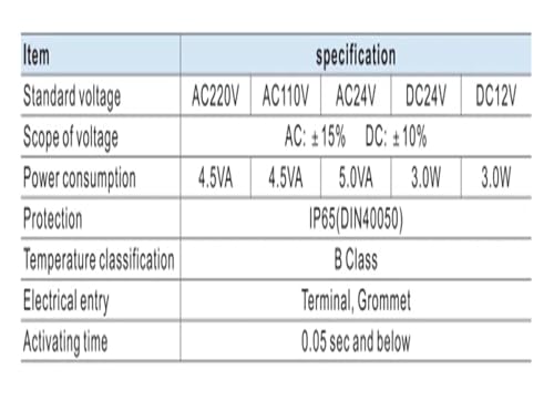 Électrovanne 4V230C-08 DC24V pour stopper les pertes de pression et sécuriser vos vérins