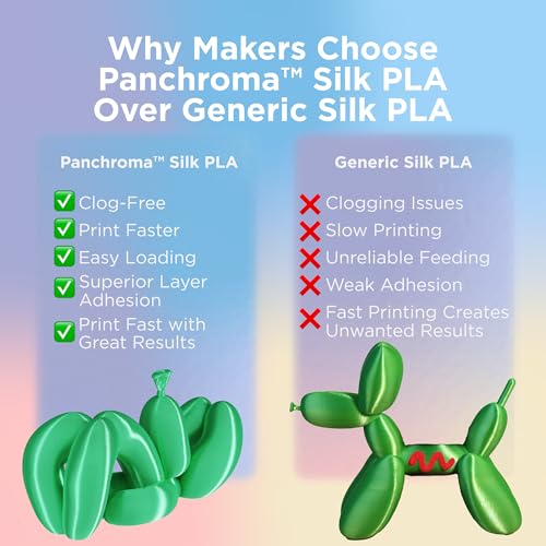 Image of Polymaker Panchroma Gradient Silk Fire PLA 3D Printing Filament 1.75mm 1kg, Smooth Color Transitions, Shiny Silk Finish, High Speed Printing, Ideal for Home Decor, Toys, Cosplay, Miniatures & Gifts