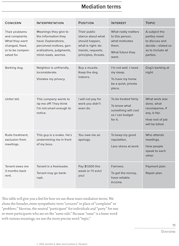 The Mediator's Handbook: Revised & Expanded fourth edition - Image 4