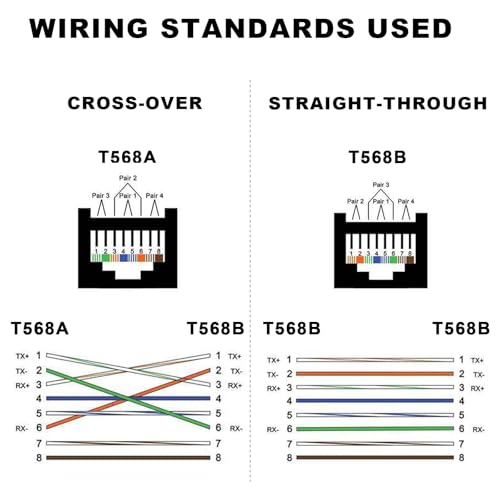 Conector RJ45 Hembra a Tornillo 8 Pines 4 Piezas 0.3 m miniatura 2