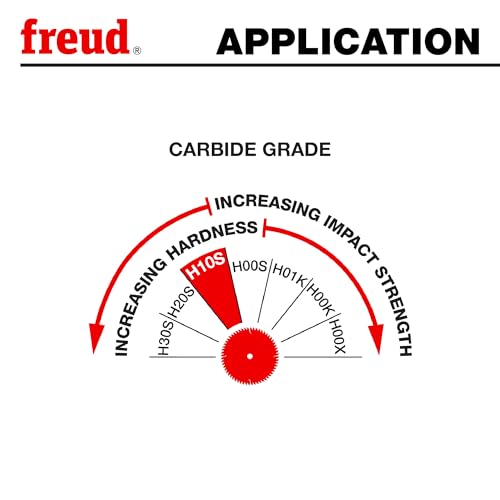 Freud LM72M010: 10" Heavy-Duty Rip Blade thumbnail 6