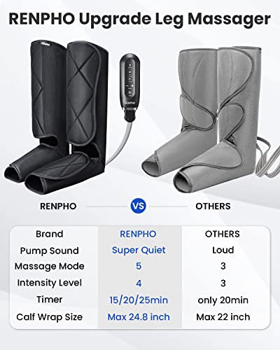 Renpho Leg Massager For Circulation And Pain Relief, Air Compression Foot Calf Massage, Adjustable Leg Wraps, 5 Modes 4 Intensity 3 Timer, Gifts For Mom, Dad #TOP5