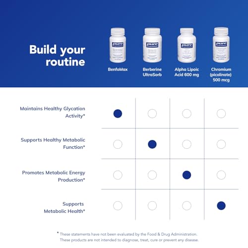 Pure Encapsulations BenfoMax Capsules