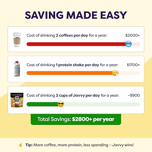 Image of Javvy Protein Iced Coffee - Premium Whey Protein & Iced Coffees, 100% Natural Cold Brew, Zero Artificial Flavors & Sweeteners, 80mg Caffeine, No Added Sugar, 20 Servings, Banana Bread, 1 Pack