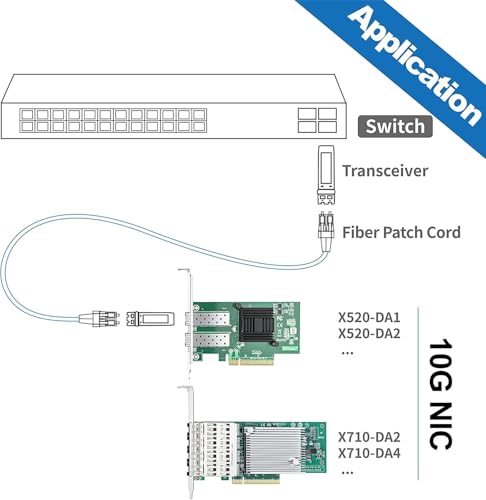Image of 10Gtek 10Gb SFP+ NIC Network Card, Daul SFP+ Ports, 82599ES Controller, Compare to X520-DA2(E10G42BTDA), Packed with 2X SFP+ SR moudles (300m, MMF, 850nm)