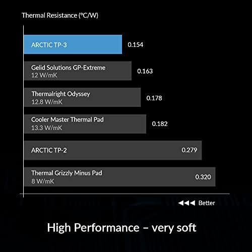 ARCTIC TP-3: Premium Performance Thermal Pad, 100 x 100 x 1.5 mm (1 Piece) - High Performance, particularly soft, ideal gap filler, bridging gaps, safe handling