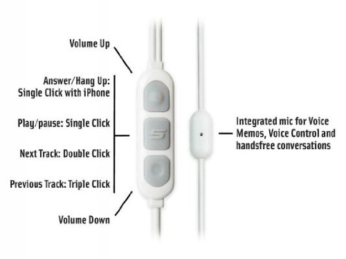 Scosche Hp155Mbl Noise Isolation Earbuds With Tapline Ii Remote & Mic (Blue) #TOP3