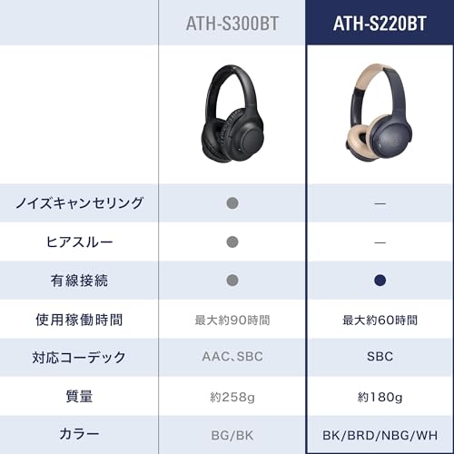 オーディオテクニカ ATH-S220BT BK の商品画像 2