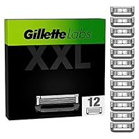 Gillette Labs