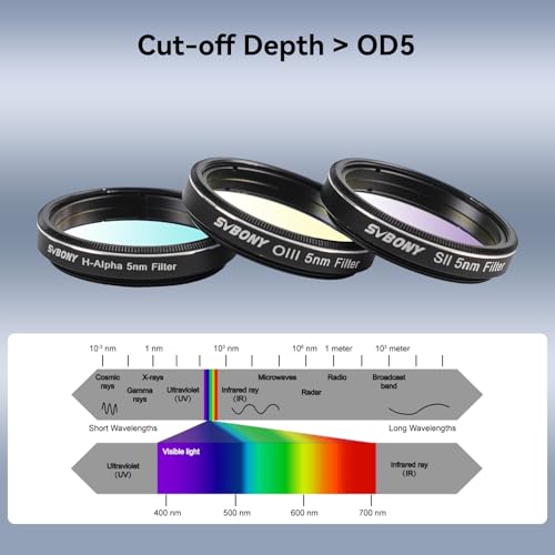 SVBONY SV227 Telescope Filter, 1.25'' Narrow-Band Filter Kit SHO Filter Set, SII H-Alpha OIII Narrowband Astronomical Filter, Light Pollution Filters for Deep Sky Astrophotography Nebula Photography — view 3