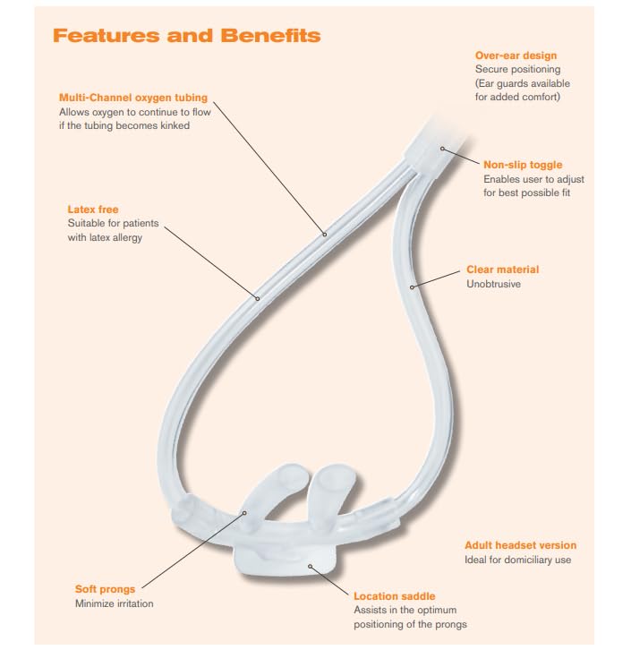 Adult Nasal Cannula With Curved/ Flared Prongs And Headset / 1168000 / G2S3