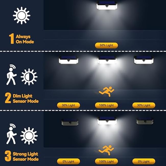 TECKNET 416 LED Solar Lights Outdoor Waterproof, 300¡ã Angle & 3 Lighting Modes Motion Sensor Outdoor Lights, 2 Pack Security Solar Flood Lights IP66 for Fence Front Door Yard Deck Garden Garage