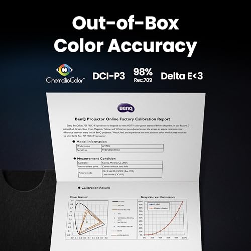 BenQ W2720i | Projecteur Home Cinema intelligent 2500 lm 4K à LED avec mode cinéma géré par AI, DCI-P3, HDR, Delta E<3, Rec.709, étalonnage en usine, eARC, Dolby, 7.1 canaux, Android TV, HDR10+, HDR10