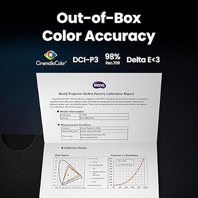 BenQ W2720I Standard Throw Projector 2500 Ansi Lumens , W129160286 (Projector 2500 Ansi Lumens Dlp Uhd 4K (3840X2160) 3D Black)