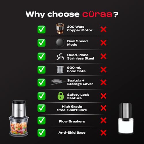 Image of CURAA ChopLab Pro Electric Vegetable Chopper & Meat Mincer | 300W Pure Copper Motor | 900ml Food-Grade Bowl | Onion Garlic Herb Cutter | By Chef Sanjyot Keer | 2 Yr Warranty