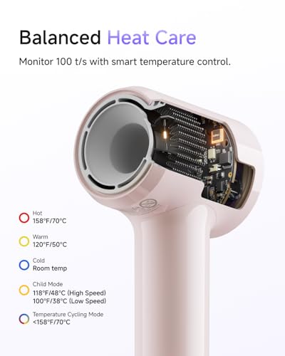 Image of Laifen Air 15 x Fast Drying Ionic Hair Dryer for Travel, Palm-Sized, Pink