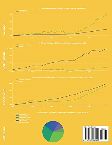 Economia de São Tomé e Príncipe