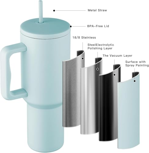 Image of Personalised with Your Name, 1200ml Tumbler with Straw-Handle-Stainless Steel Double Wall Insulated Cup | Leakproof Sipper Mug for Hot-Cold Drinks |Coffee - WaterTumbler (Retro Mint Custom)
