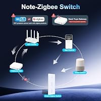 BSEED Alexa Lichtschalter mit 2 Fach Rolladenschalter, 1 Fach 1 Weg Zigbee Touch Schalter kompatibel mit Smart Life/Tuya APP, Alexa und Google Home Zigbee gateway erforderlich Weiß – Ansicht 9