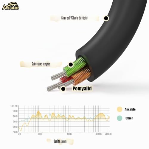 Répartiteur stéréo Ancable avec câble audio 22,9 cm 3,5 mm mâles vers 3 femelles, plaqué or – vue 4