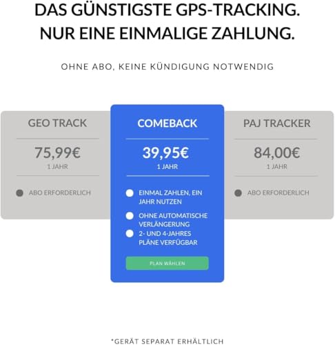 Comeback 4G GPS-Tracker für Auto, Motorrad, Wohnmobil, LKW mit Magnethalterung, Integrierte SIM-Karte, Live-Tracking-App für Android/iOS, Geschwindigkeits & Geofence-Warnungen, Lange Akkulaufzeit