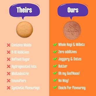 Early Foods - No Maida No Refined Sugar - Ragi & Chocolate Jaggery Biscuits - Kids Snacks | Millet Cookies | Sugar Free Biscuits | Ragi Snack for Kids | No Junk School Snack 130g