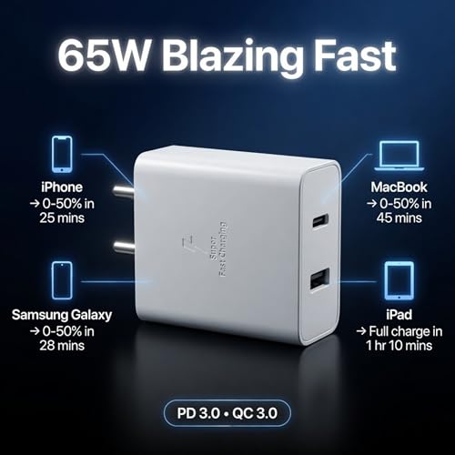 Image of Umake 65W Max Output USB & Type-C Dual Output Super Fast Charger,Wall Adapter Power Delivery 3.0& USB A Fast Charge Adaptor Compatible with iPhone, Android & Other Type C Enabled Devices (White)