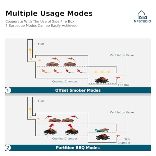 MFSTUDIO-Heavy-Duty-Charcoal-Wood-Offset-Outdoor-Smoker-Grill-Charcoal-Grill-with-Smoker-Combo-for-BBQ-Grilling-512-SQIN