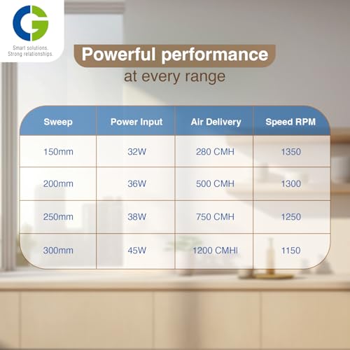 Image of CG PoshAir 150 mm | Exhaust Fan | Rustproof Body | Automatic Back Louver | 100% copper motor | 2-Year Warranty | White