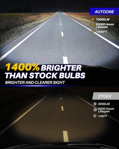 Image of AUTOONE 9012 Led Headlight Bulbs, 70000LM 6000K Cool White, 1400% Brightness Upgraded, HIR2 Bulbs Replacement for Cars, Plug and Play (Pack of 2)