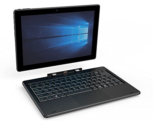 Product Variant View