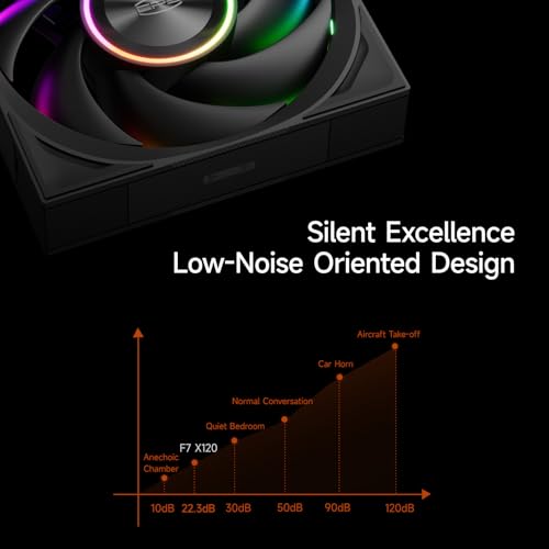 Image of PCCOOLER F7 X120 ARGB PC Fan, Wireless Daisy Chain, 3000RPM Extreme Cooling | Universal Motherboard Sync, 3-Level Fan Speed, Tool-free Installation, ARGB Control, 28mm Thickened Blades, 83CFM DBB Durable