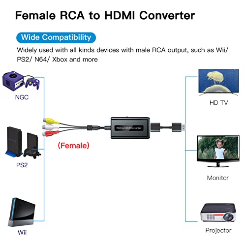 Female Rca To Hdmi Converter With Hdmi Cable For N64/Wii/Ps2/Xbox With Male Rca(Rca Cable Integrated), Cvbs Av Composite To Hdmi Converter Supports Full Hd 720P/1080P Output Switch #TOP3