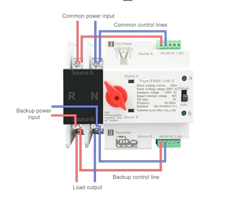 Interrupteur sélecteur de puissance 110V 100A inverseur de source pour disjoncteur 2P