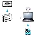 Cassette Player, Cassette Tape to MP3 CD Converter Via USB, Convert Walkman Tape Cassette to MP3 Format, Compatible with Laptop and PC