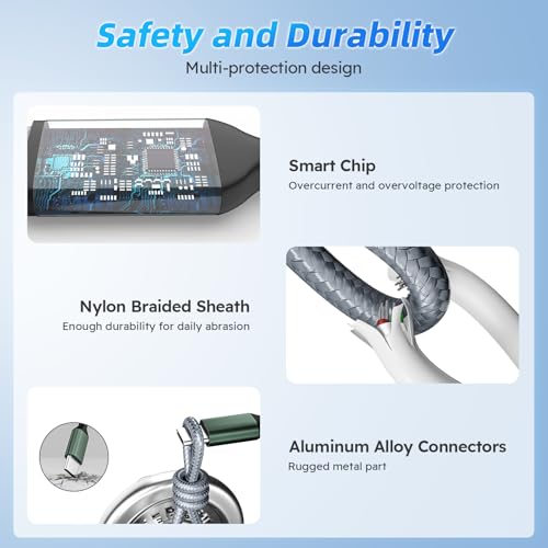 4 in 1 USB C Cable - image 7