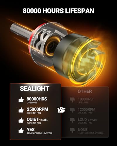 Image of SEALIGHT HB3 /9005 H9 /H11 LED Light Bulbs Combo, 800% 88,000LM Super Brighter, 1:1 Halogen Size Wireless, 6500K Cool White, 20 Year+ Extended Lifespan, Pack of 4