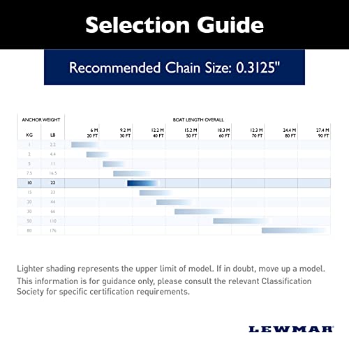 Image of Lewmar SS Claw Anchor