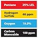 Gasco Multi-Gas 456: 25% LEL Pentane, 19% Oxygen, 100 ppm Carbon Monoxide, 40 ppm Hydrogen Sulfide, Balance Nitrogen