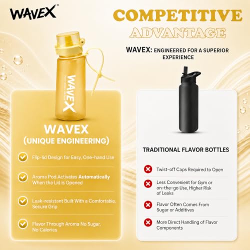 Image of Wavex Scented Water Bottle + 8 Aroma Scent Pods (Cola, Strawberry, Honey Peach, Energy Drink, Green Apple, Mint, Lemon, Orange Vanilla), Flip Top Lid, Straw & Carry Strap Included (Golden Yellow)