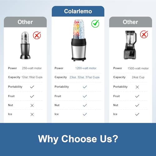 12-Piece Smoothie Blender Maker 25,000 RPM Personal Blender for Ice Crushing Smoothies & Frozen Drinks Nuts with 23oz, 32oz, 37oz Portable Cups Two 6-Leaf Stainless Steel Blades, Silver - Image 5