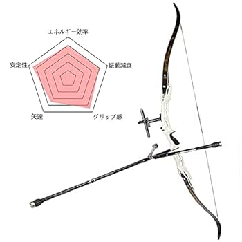 アーチェリー 一式 セット販売 Amazon.co.jp: ZSHJGJR アーチェリー リカーブボウ 競技用 弓