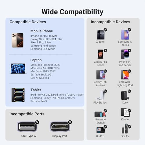 6. Bild von UGREEN USB C auf HDMI Kabel 4K 60Hz 2m Thunderbolt 3/USB C 3.1 HDMI Kabel UHD Geflochten-Aluminium kompatibel mit iPhone 15 MacBook Pro 2021 iPad Pro/Air, Galaxy S23 Ultra usw. (2M)