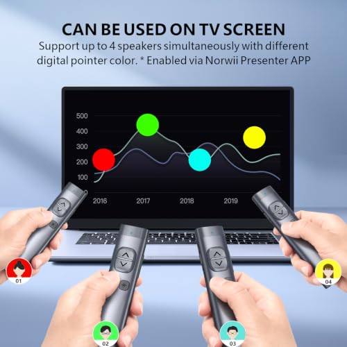 Norwii N97s Universal Presentation Remote, Digital Laser Pointer Clicker - Image 2