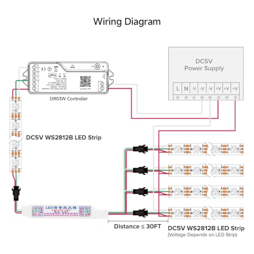 Image of BTF-LIGHTING WS2812B WS2811 SM16703 SK6812 WS2814 IC etc 3Pin RGB TTL Amplifier 1 to 4 Support 3PIN Addressable LED Strip,Fairy String,Matrix Panel,Module etc DC5V DC12V DC24V (Pack of 2)